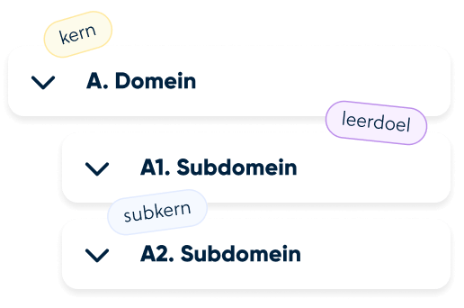 Leerdoelen