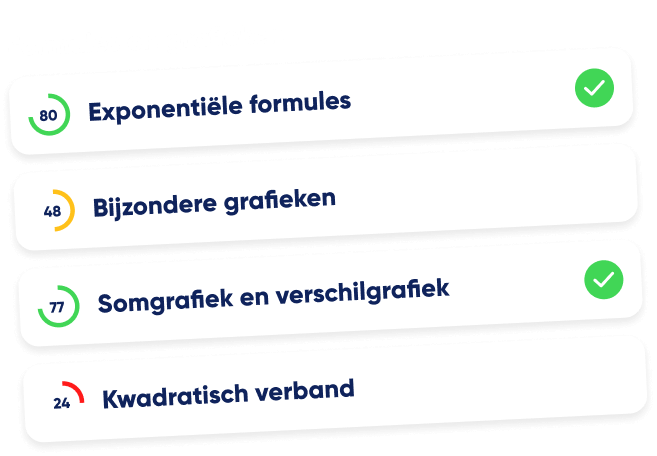 voortgang-bijgehouden-wiskunde@1.5x